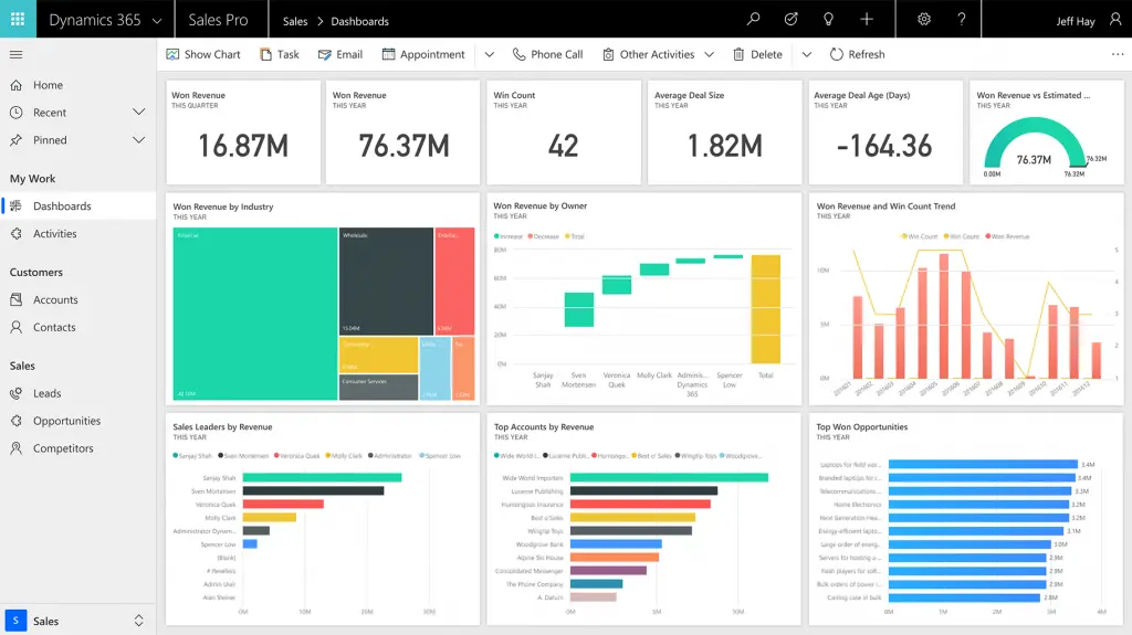 Dynamics-365-Salses-Dashboard-1024×575