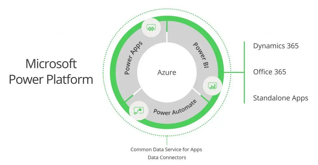 Microsoft-Power-Platform-Infographic-1024×534